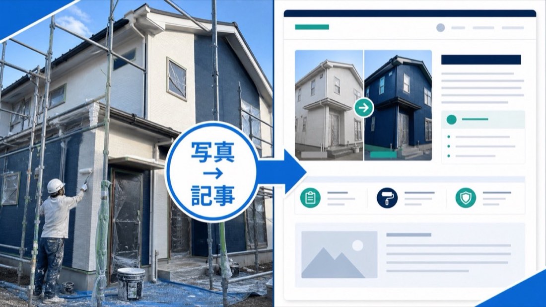 仕組み①:写真が記事に